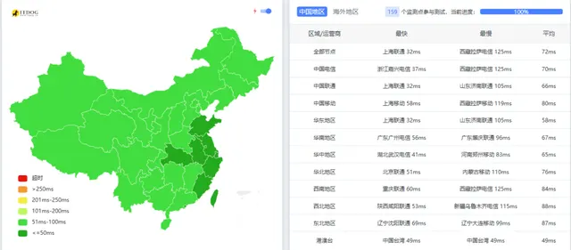 狐蒂云 日本12H12G测评